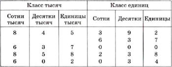 Русский язык Самонова 4 Клас ГДЗ